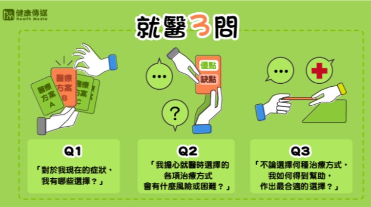 就醫3問 就醫3問