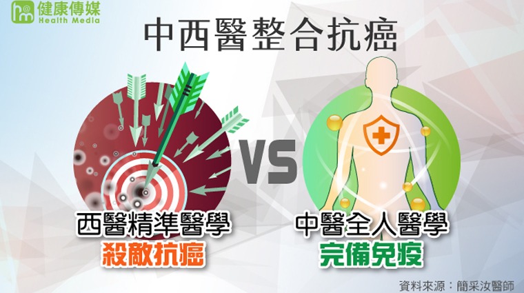 中西醫整合抗癌 中西醫整合抗癌