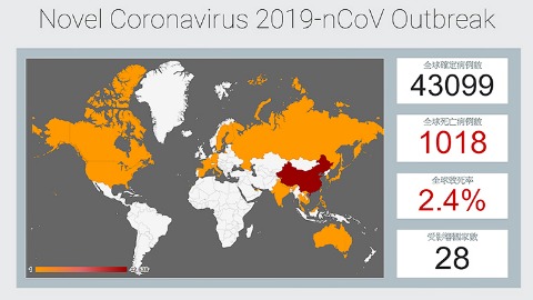 武漢肺炎（2019新型冠狀病毒）全球疫情持續上升，累積死亡病例已達1,018人
