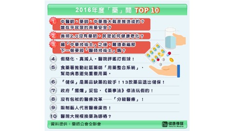 2016年度「藥」聞TOP 10