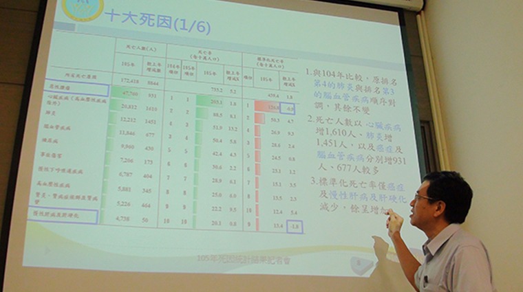 衛福部統計處簡報