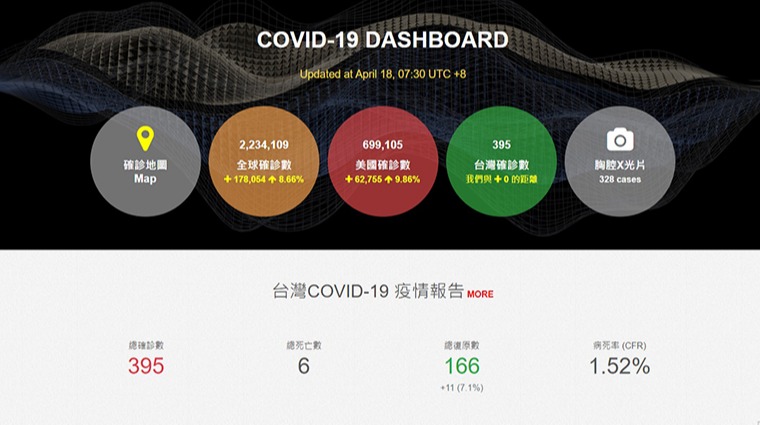 台灣COVID-19 疫情報告