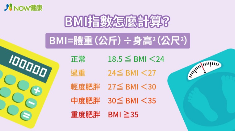 身體質量指數BMI計算法