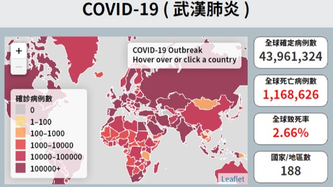 全球疫情分析圖