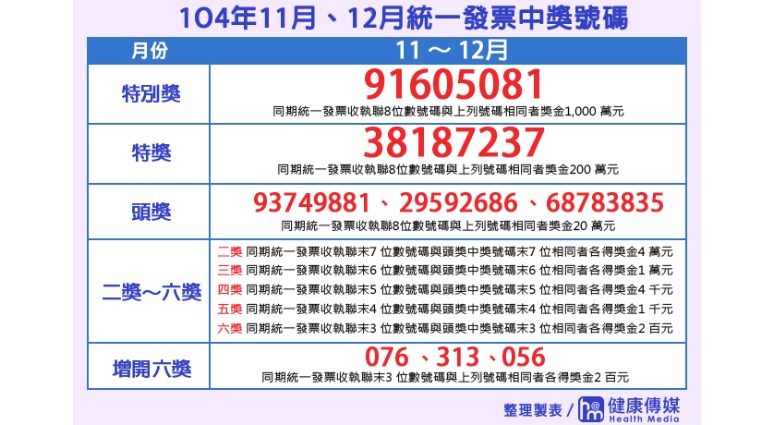 統一發票11~12月 統一發票11~12月