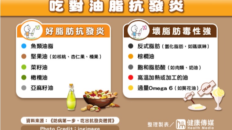 健康油脂 健康油脂