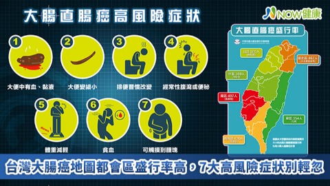 台灣大腸癌地圖都會區盛行率高 7大高風險症狀別輕忽