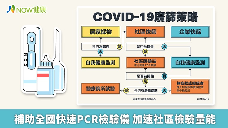 補助全國快速PCR檢驗儀 加速社區檢驗量能