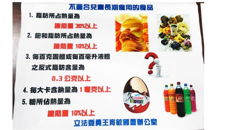 公布五大兒童垃圾食品 列管廣告及促銷