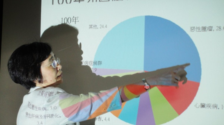 國人十大死因報告出爐 慢性病死亡佔75% 國人十大死因報告出爐 慢性病死亡佔75%