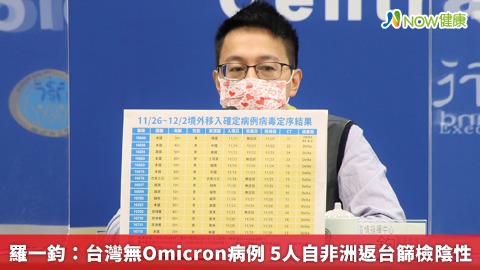 羅一鈞：台灣無Omicron病例 5人自非洲返台篩檢陰性