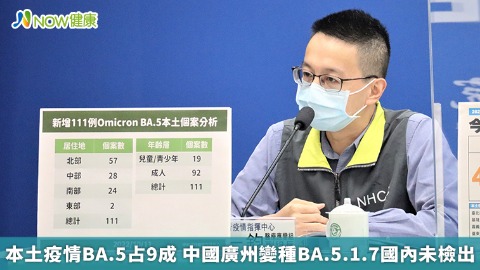 本土疫情BA.5占9成 中國廣州變種BA.5.1.7國內未檢出