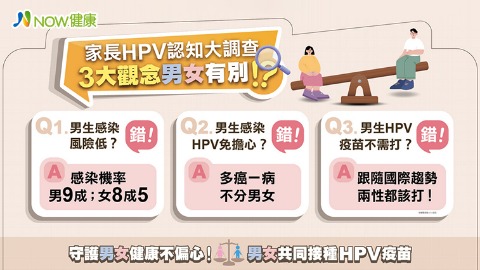 女生才需要預防HPV感染？台灣最新HPV認知調查，家長錯很大！