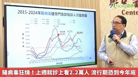 腸病毒狂燒！上週就診上看2.2萬人 流行期恐到今年底