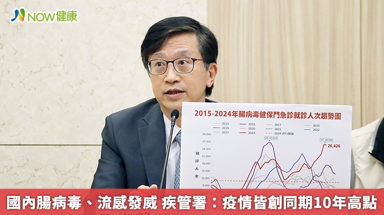 國內腸病毒、流感發威 疾管署:疫情皆創同期10年高點 國內腸病毒、流感發威 疾管署:疫情皆創同期10年高點