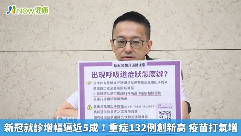 新冠就診增幅逼近5成！重症132例創新高 疫苗打氣增