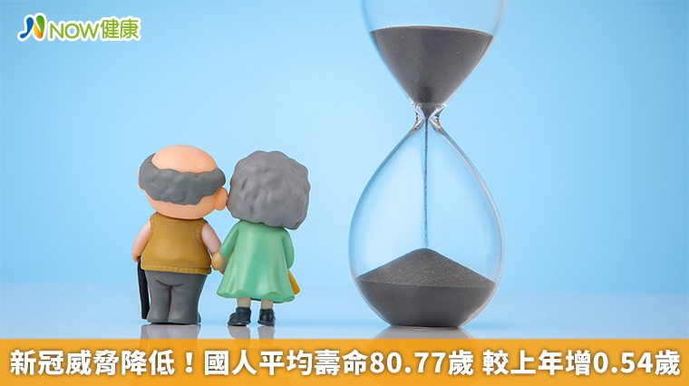 新冠威脅降低!國人平均壽命80.77歲 較上年增0.54歲 新冠威脅降低!國人平均壽命80.77歲 較上年增0.54歲