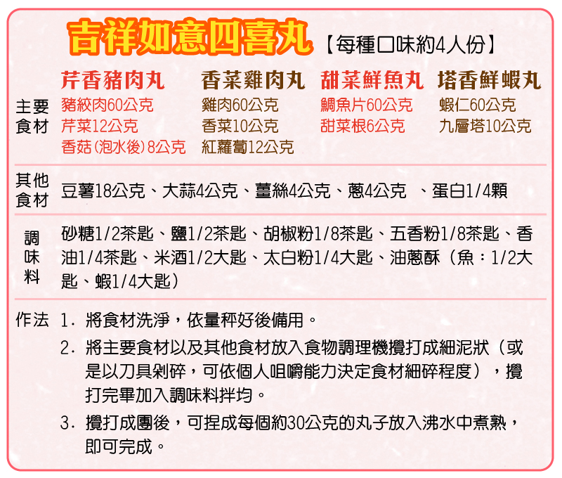 「吉祥如意四喜丸」材料與作法。(圖/健康傳媒製作) 「吉祥如意四喜丸」材料與作法。(圖/健康傳媒製作)