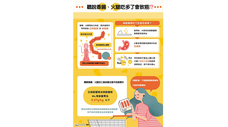 吃香腸、火腿易致癌? 食藥署:適量免驚 聽說香腸、火腿吃多了會致癌!?